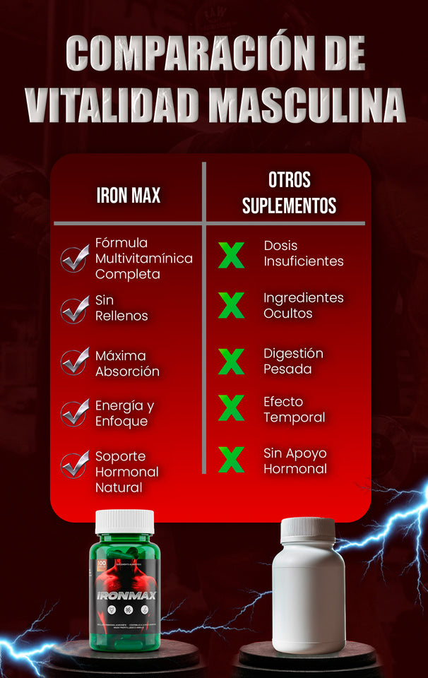 VIGORIZANTE MASCULINO - IRONMAX